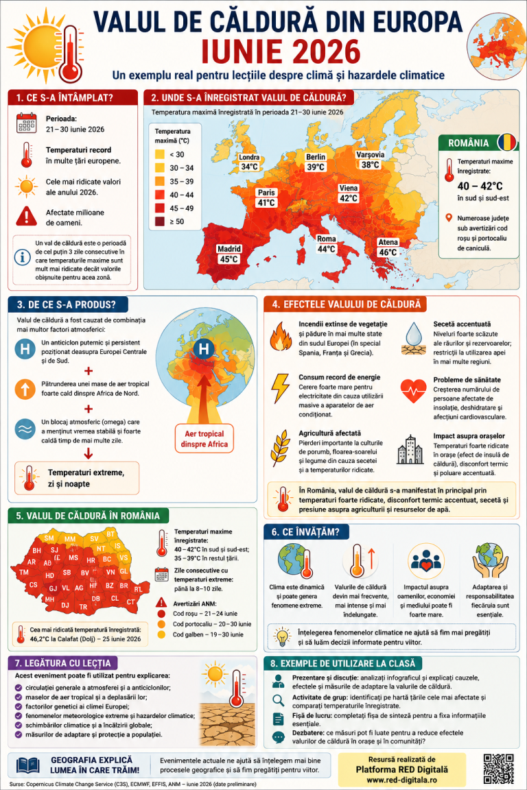 valul de caldura din Europa iunie 2026